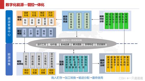 智能制造智慧工廠建設方案與數字內容制作服務